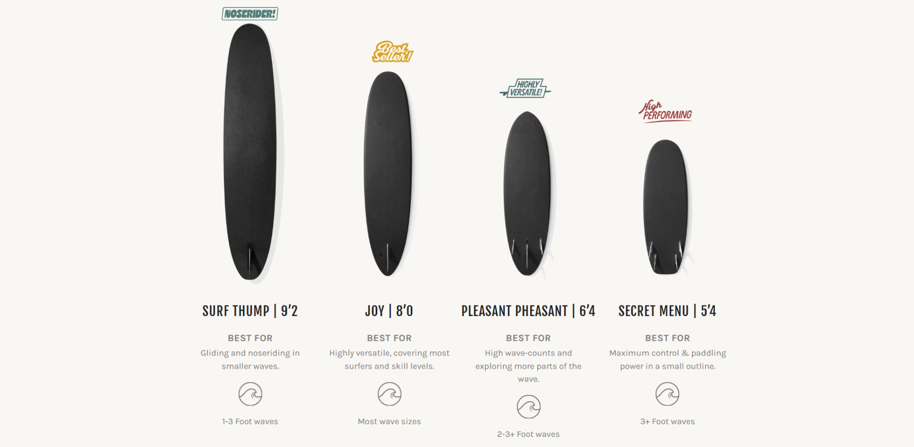 Almond Surfboards R-Series Recyclable Closed-Cell Foam Affordable and Durable Surfboards. Brief product descriptions with recommendations.