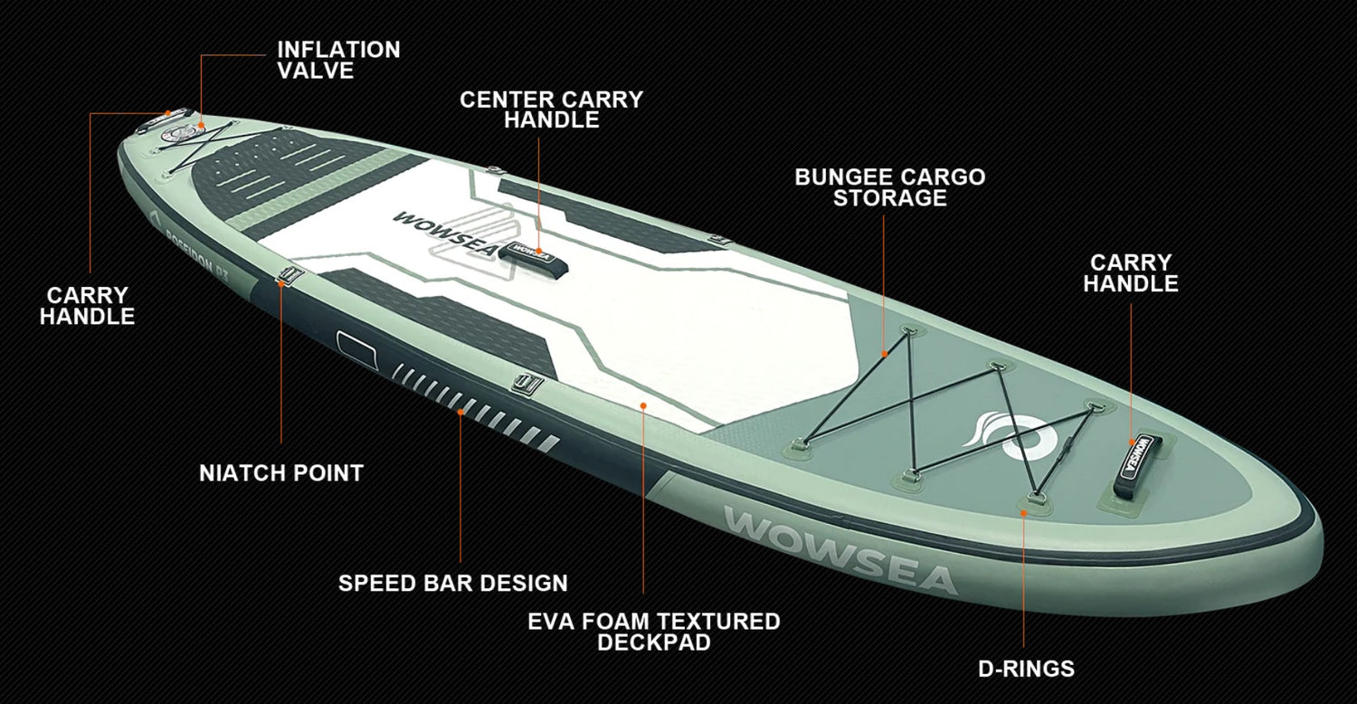 WOWSEA SUP Poseidon P3 Eleven Foot Affordable Inflatable Adventure All-Around Paddleboard Package features diagram.